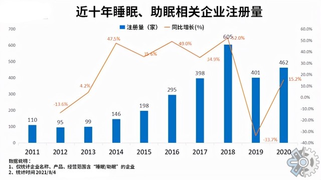 市場調研報告2021年智能睡眠追蹤設備市場現狀與趨勢分析