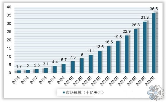 市場調研報告2021年全球無創血糖監測設備市場趨勢分析