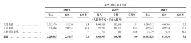 三年亏损20亿，号称医药界的“1688”，药师帮在偷偷赚钱