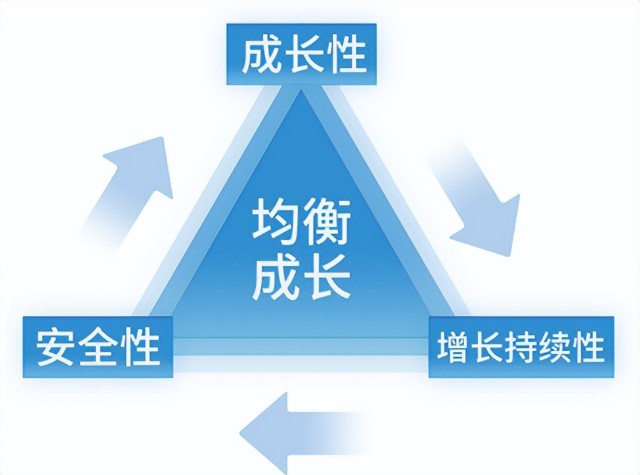 推荐阅读:陈皓对自己的投资风格概括为"中小盘均衡成长"的投资风格,即