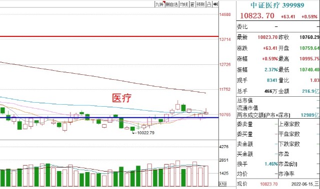 基金收评丨白酒上涨，新能源车下跌，短线方向如何？