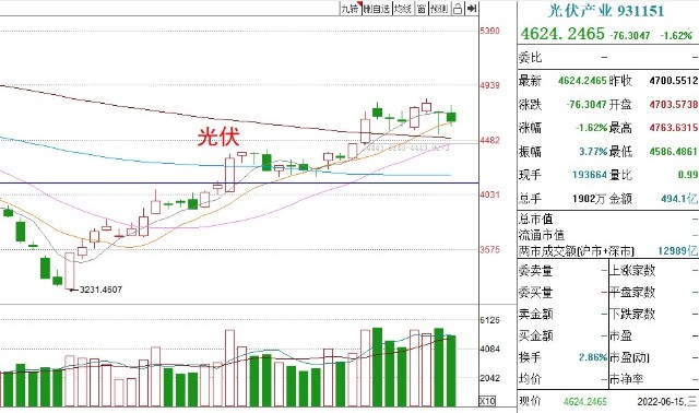 基金收评丨白酒上涨，新能源车下跌，短线方向如何？