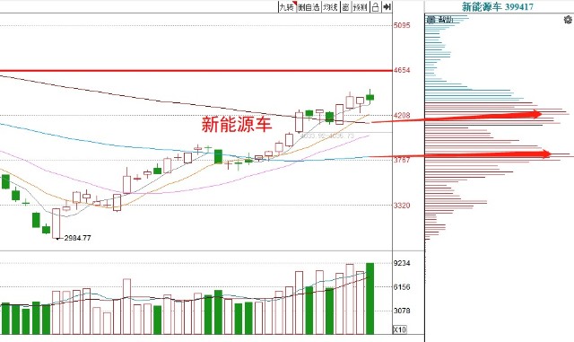 基金收评丨白酒上涨，新能源车下跌，短线方向如何？