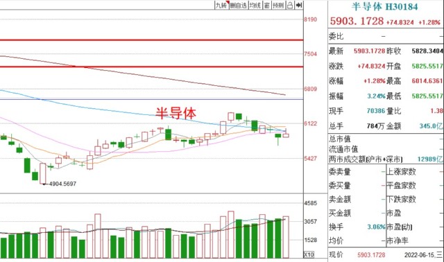 基金收评丨白酒上涨，新能源车下跌，短线方向如何？