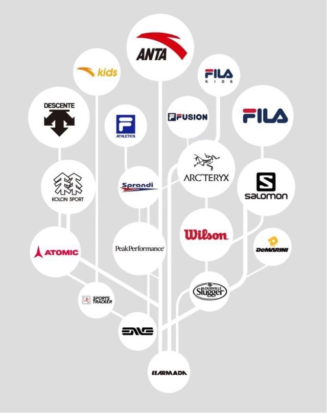 安踏集团多品牌矩阵