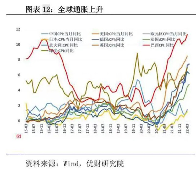 全球通胀，中国如何应对？专家这样看……_财富号_东方财富网