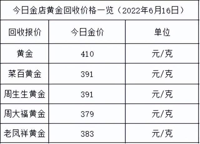 個,詳見下表,數據僅供參考:同時,今日小金看到有人留言說想看鈀金價格