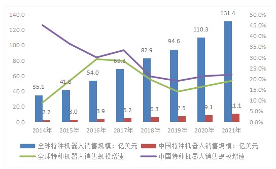 行業首發2022中國智能巡檢機器人行業發展研究白皮書正式上線