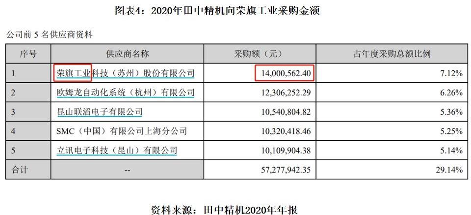 田中精机股票价格_行情_走势图—东方财富网