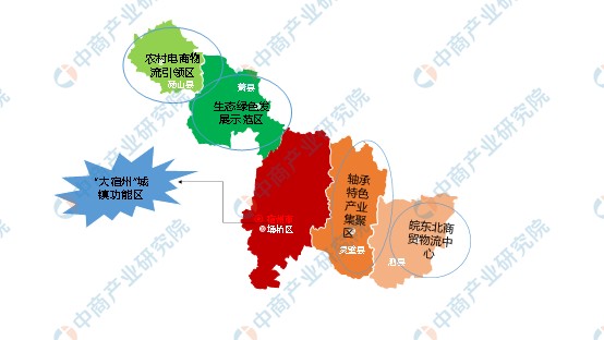 2022年宿州市产业布局及产业招商地图分析