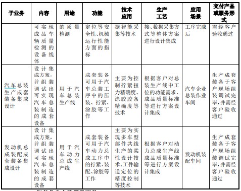 信邦智能301112带你看新股系列91