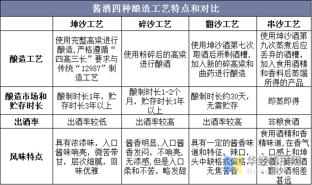 酱酒的工艺和流程视频(酱酒制作工艺流程12987)