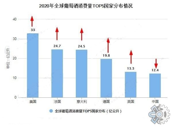 葡萄酒行業分析報告2021年全球葡萄酒市場現狀分析