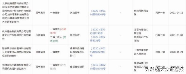 小影科技闯关IPO“内忧外患”产品侵害用户权益受监管
