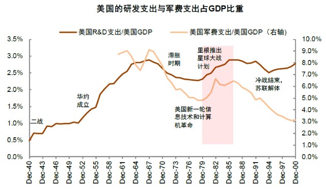 1980年以後美國實際聯邦基金利率大幅提升,美元指數連續走強圖表8