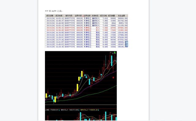 乔帮主完整版交割单