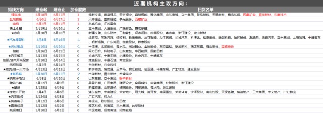 6月20日A股猛料：七部委联合重磅发文！昨晚5大利好将快速发酵