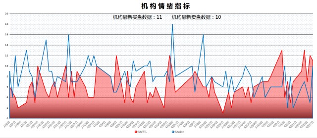 6月20日A股猛料：七部委联合重磅发文！昨晚5大利好将快速发酵