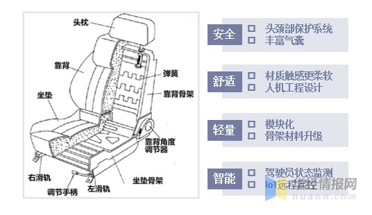 汽车座椅零件分析图图片