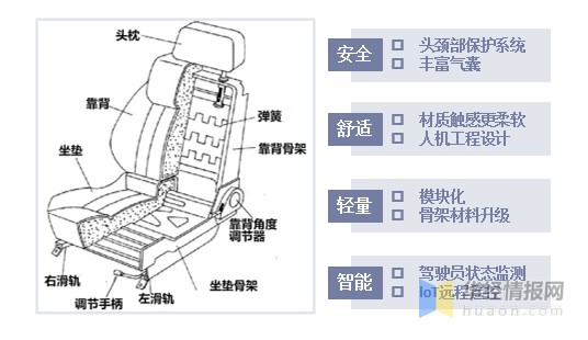 骊威主驾座椅拆卸图解图片