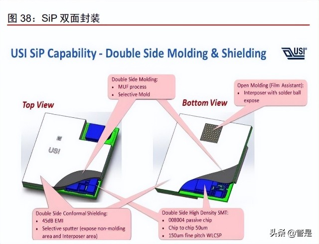 sip 封裝是高度整合性技術,涉及 ic 基板材料,封裝堆疊技術,模塊設計