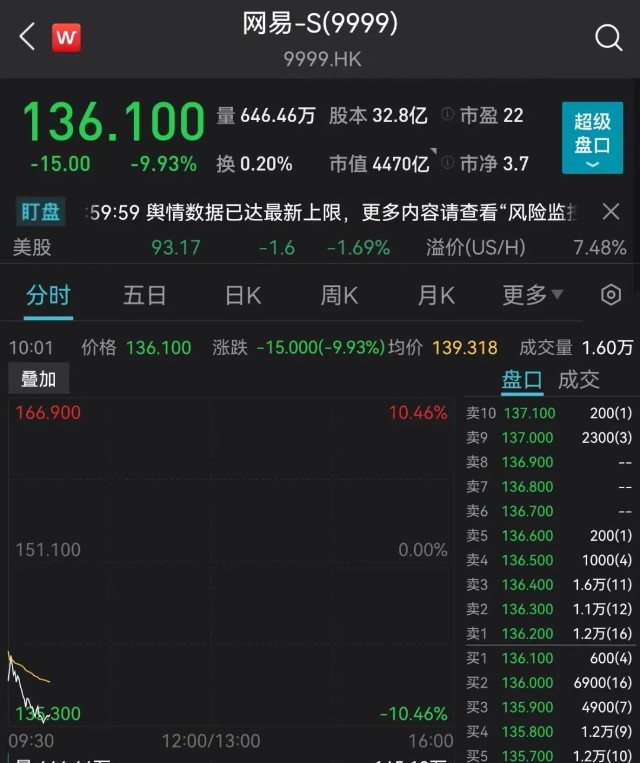 香港房地产股集体暴动，游戏巨头狂跌10% 啥情况？