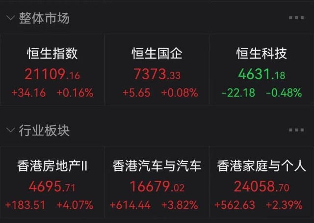 香港房地产股集体暴动，游戏巨头狂跌10% 啥情况？