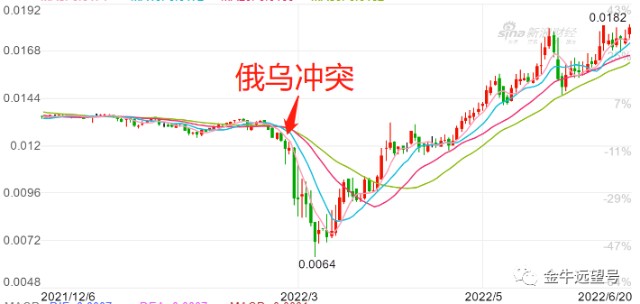 俄罗斯股市实时行情图片