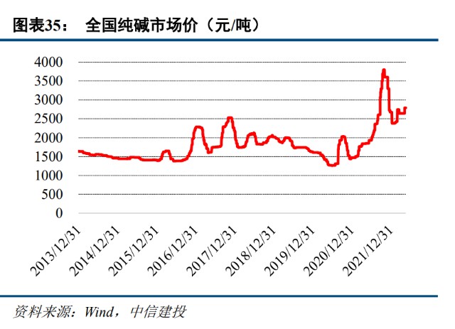 光伏玻璃行業專題報告從聽證會中研判未來競爭格局及優勢企業