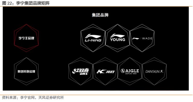 设计创新突显品牌调性差异除科技运用外,李宁产品在外观设计上也始终