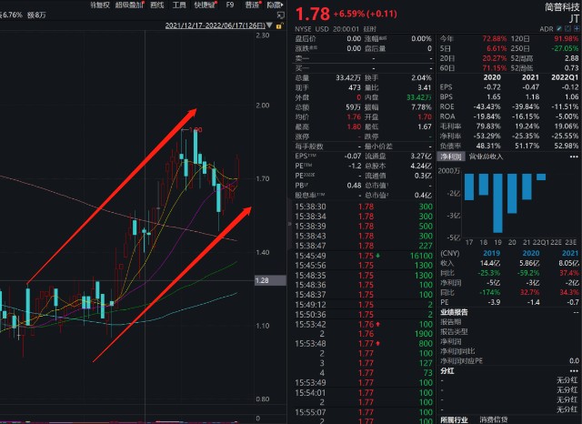 尝试“多条腿”走路的简普科技，一季度业绩稳健增长