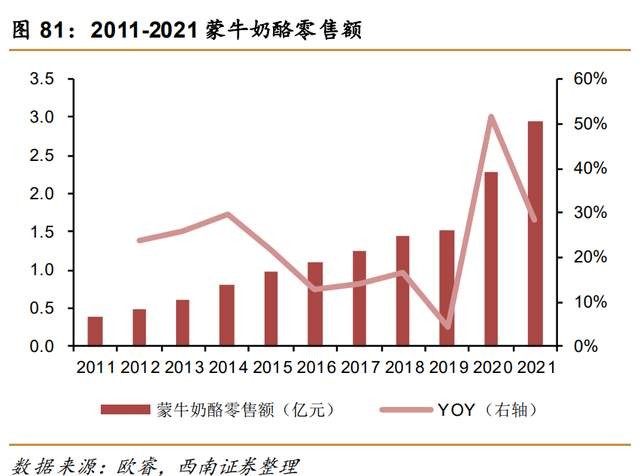 蒙牛乳业研究报告盈利能力提升可期乳业巨头扬帆远航