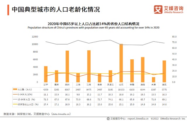 艾媒諮詢20222023年全球養老產業發展及中國市場趨勢研究報告