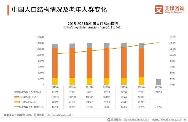 艾媒諮詢20222023年全球養老產業發展及中國市場趨勢研究報告