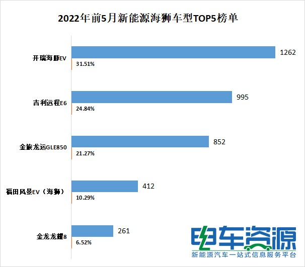 新能源海狮.jpg