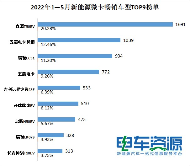 新能源微卡.jpg