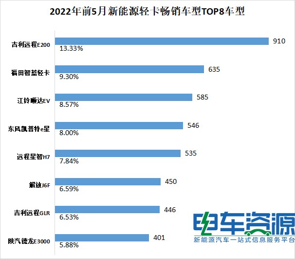 新能源轻卡.jpg