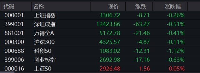 新能源赛道股整体调整，盘中狂涨16倍，这只港股啥情况？