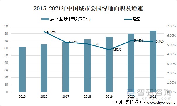 中国绿化面积变化图图片