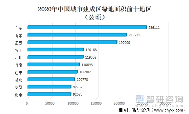 中国绿化面积变化图图片