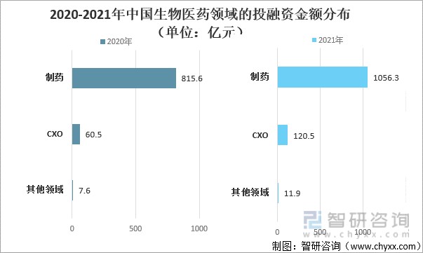 2021年中国生物医药行业发展现状发展前景及建议分析图