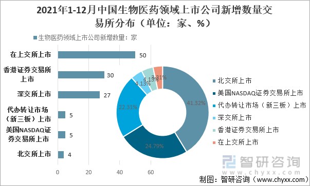 2021年中国生物医药行业发展现状发展前景及建议分析图
