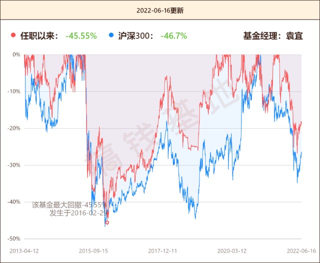 基金测评 | 富国宏观策略：这只背景很“硬”的基金，会是宝藏基吗