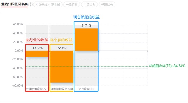 基金测评 | 富国宏观策略：这只背景很“硬”的基金，会是宝藏基吗