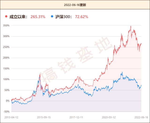 基金测评 | 富国宏观策略：这只背景很“硬”的基金，会是宝藏基吗