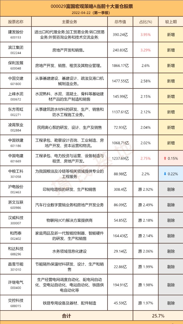 基金测评 | 富国宏观策略：这只背景很“硬”的基金，会是宝藏基吗