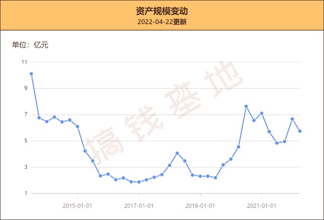 基金测评 | 富国宏观策略：这只背景很“硬”的基金，会是宝藏基吗