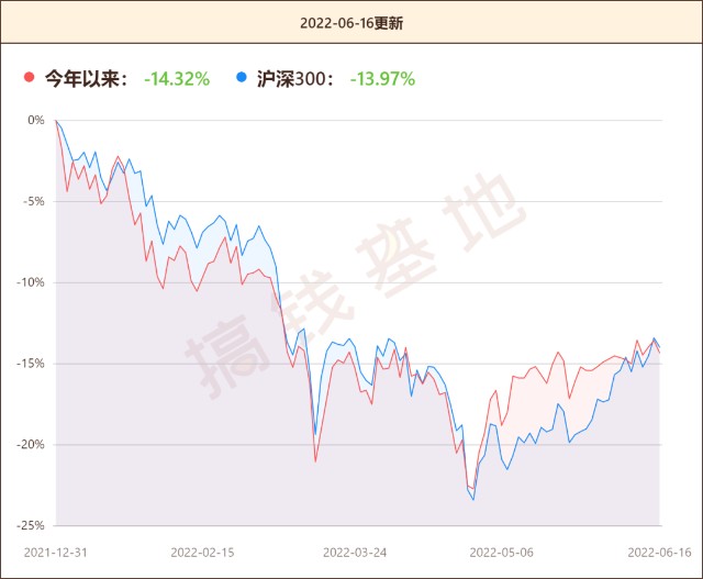 基金测评 | 富国宏观策略：这只背景很“硬”的基金，会是宝藏基吗