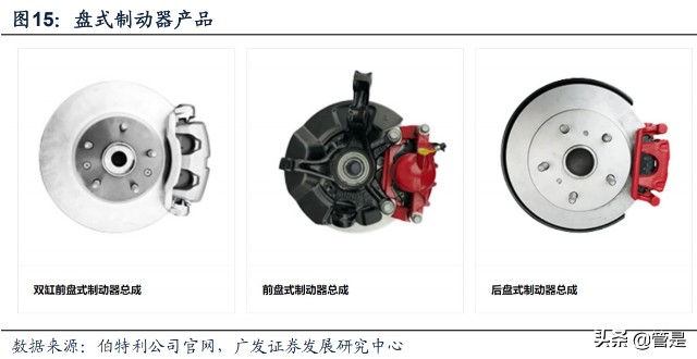 减震器，轨道上的守护者