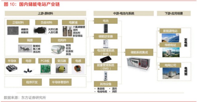 誰是光伏產業鏈中最確定的機會